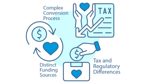 Fundraising Diversity in Public Charities vs. Private Foundations